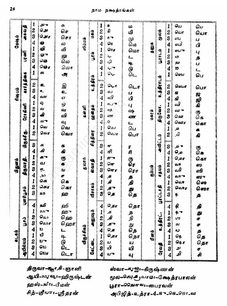Panchangam